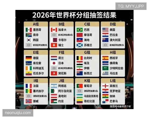 2026世界杯小组赛规则是什么