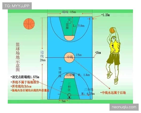 篮球规则解析：什么是着地空间规则及其判定标准