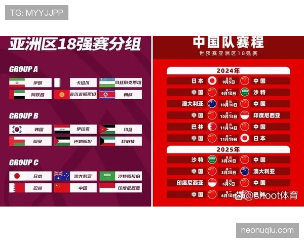 2026世界杯出线比较规则解析 2026世界杯出线比较规则解析